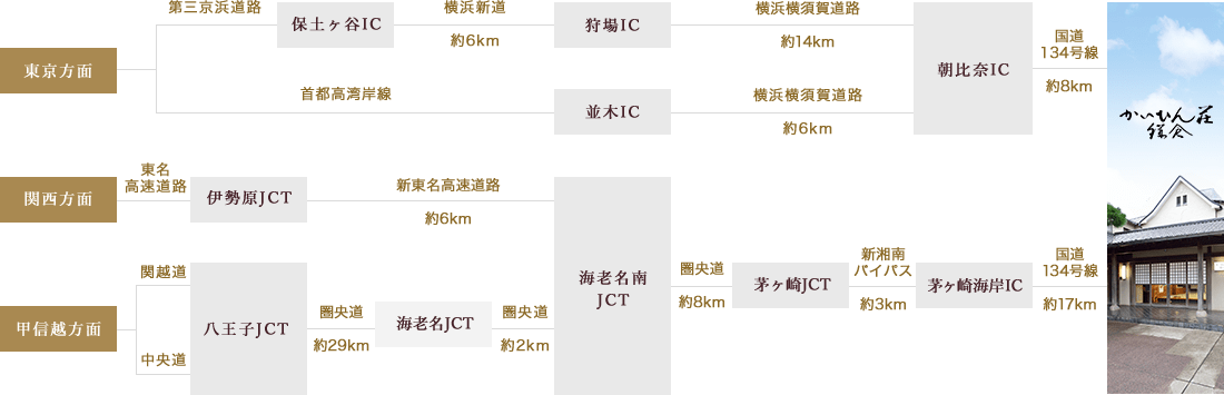 お車でのアクセスルート